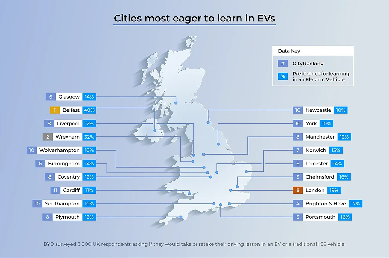 Cities most eager to learn in EVs