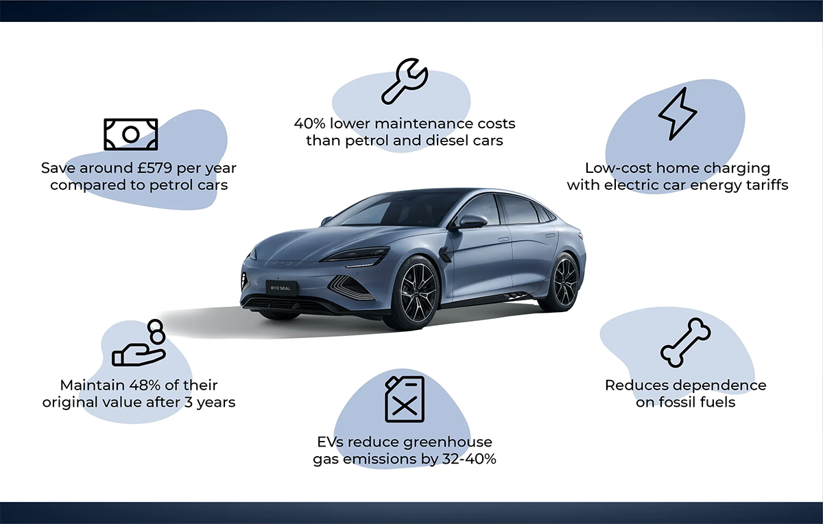 Benefits of Electric Cars