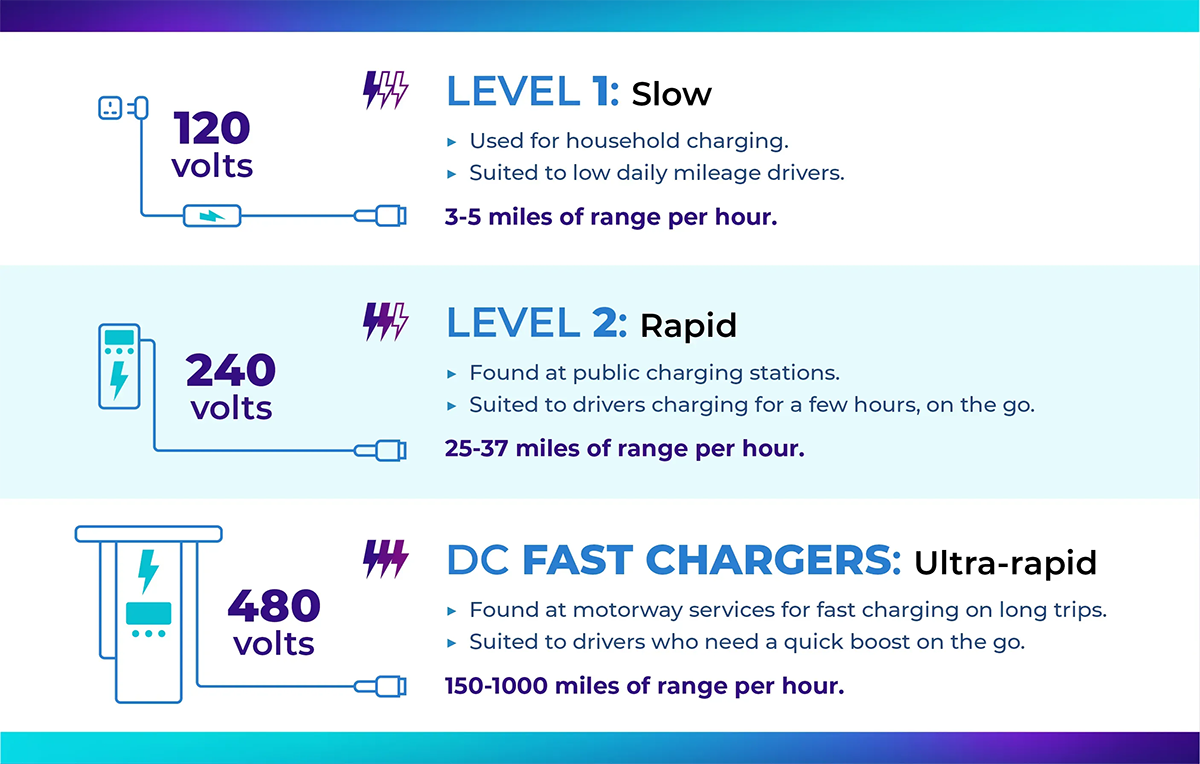 EV public charging stations